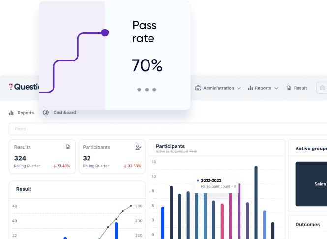 Assessments with Questionmark