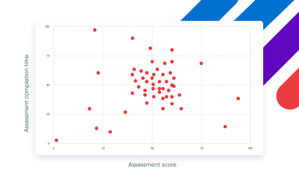 Reporting on individuals in the assessment platform