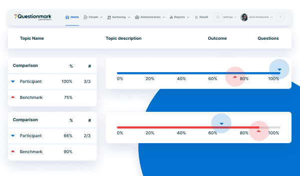 Reporting on individuals in the assessment platform