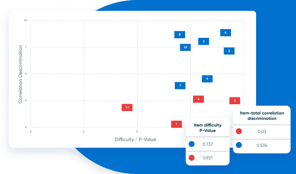 Reporting on the quality of your assessment program