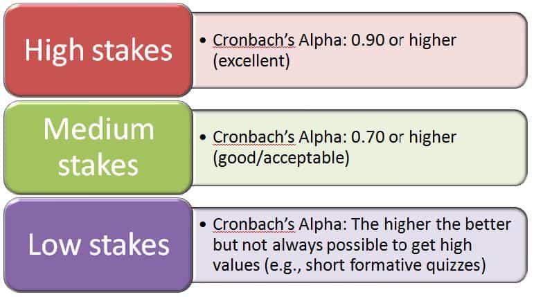 cronbachs-alpha