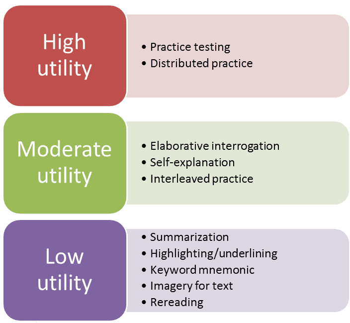 practice tests and distributed practice are high utility