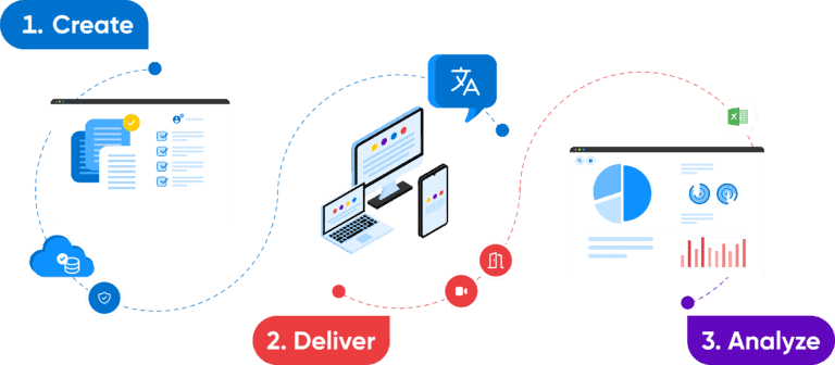 Assessment Management System