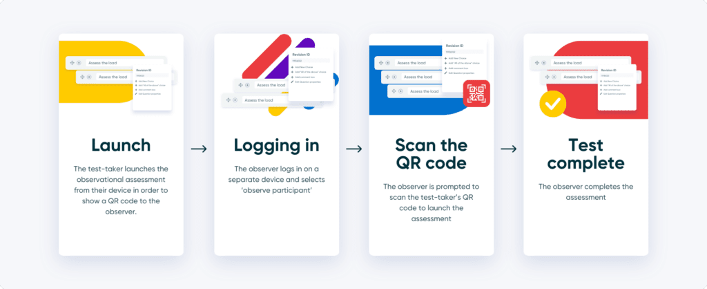 A Complete Guide to Observational Assessments | Questionmark