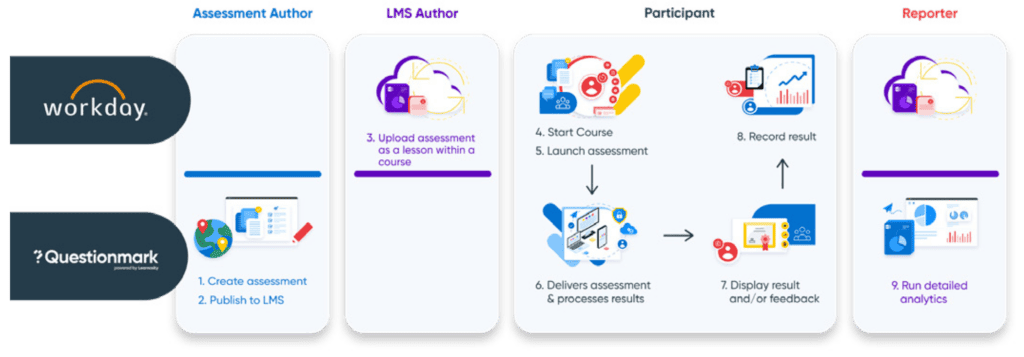 Workday Integration