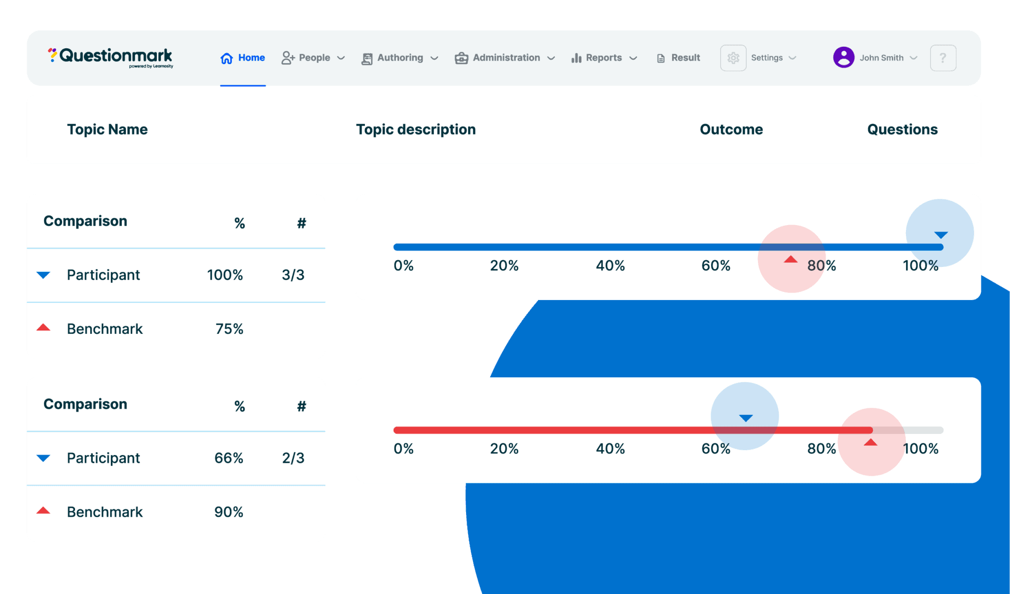 Workday Assessment Platform for Scalable Exam Delivery