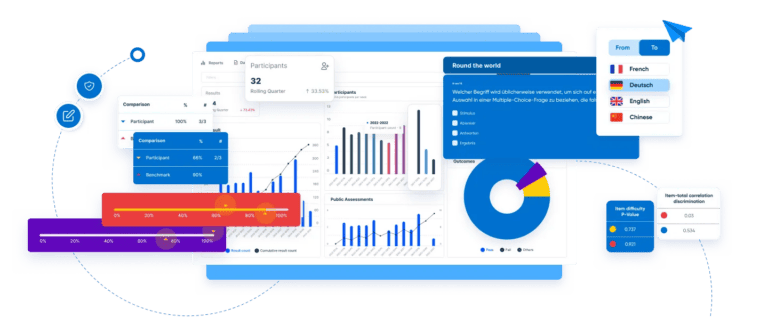 Colorful dashboard displaying various charts, graphs, and data cards, including bar graphs, pie charts, participant stats, progress bars, filters for languages, and difficulty levels, all on a white and blue background.